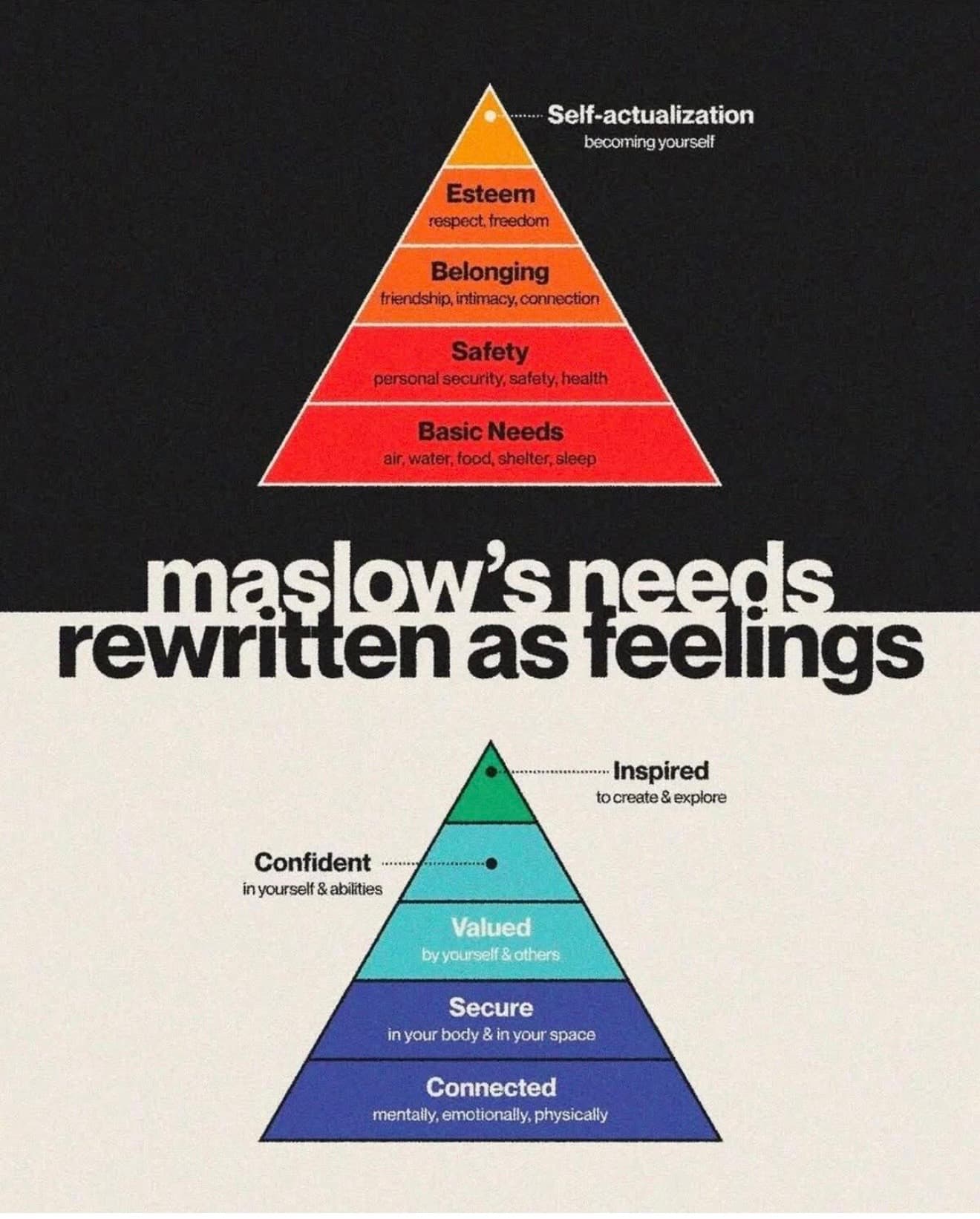 What if Maslow’s hierarchy of needs was less about “what we need” and more about “what helps us feel”?