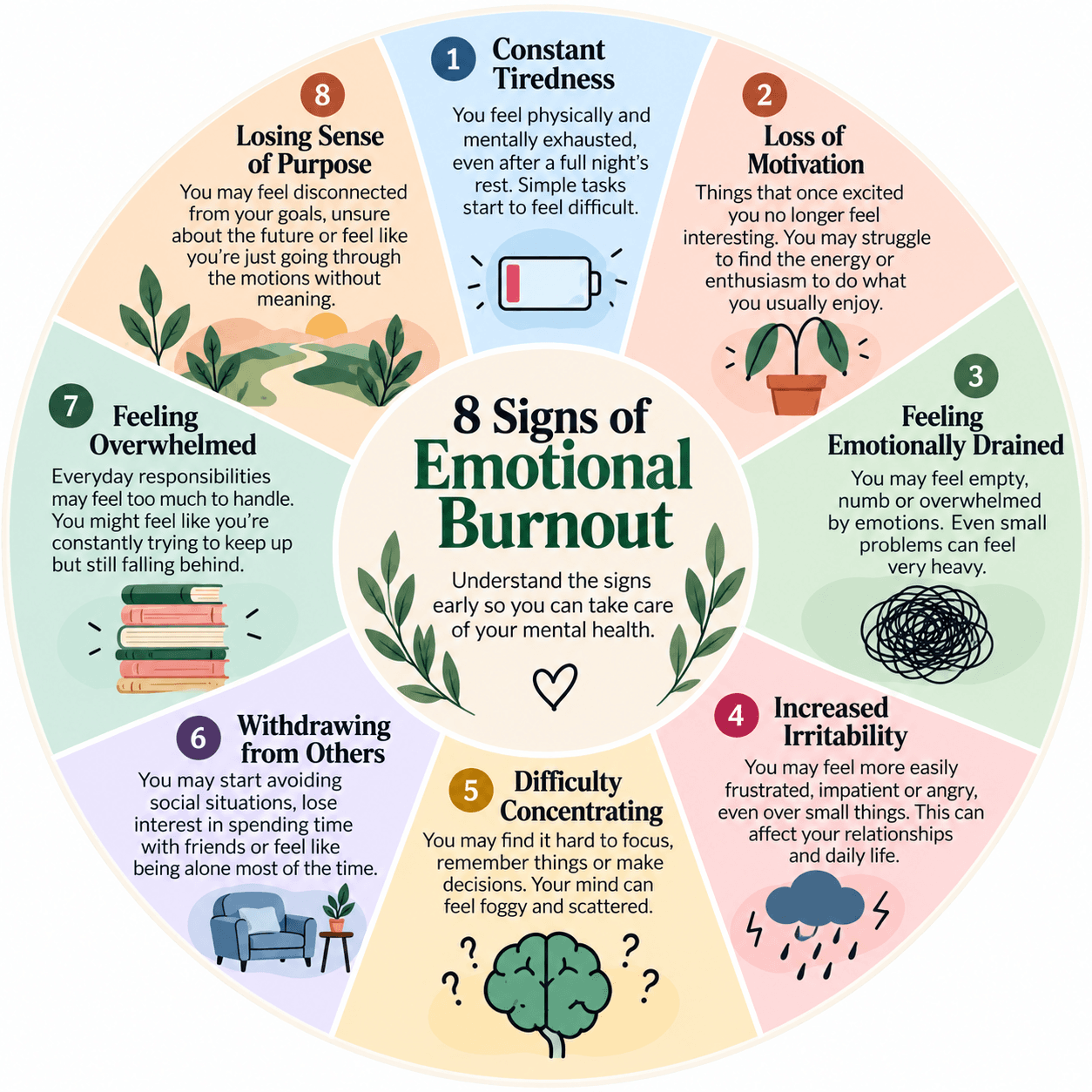 8 Signs of Emotional Burnout: When Your Mind Is Tired of Being Strong