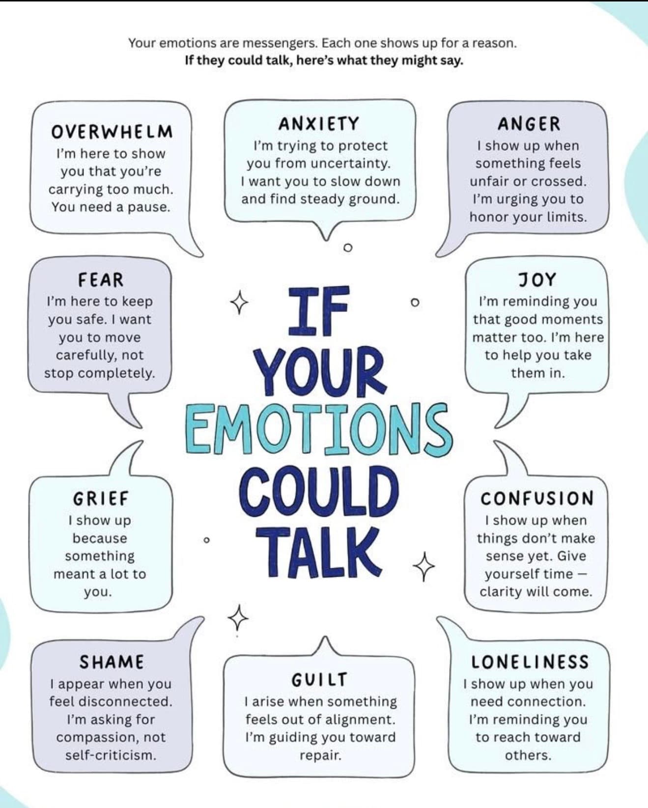 If Your Emotions Could Talk