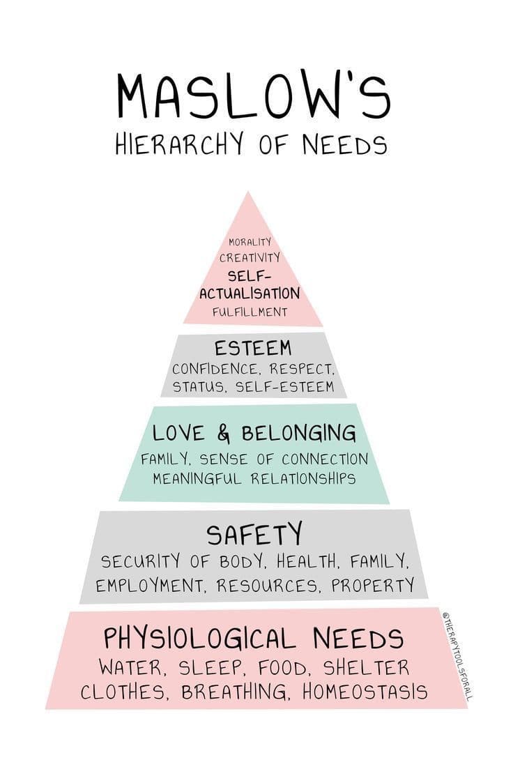 Maslow's Hierarchy of Needs: A Practical Mental Health Check-In