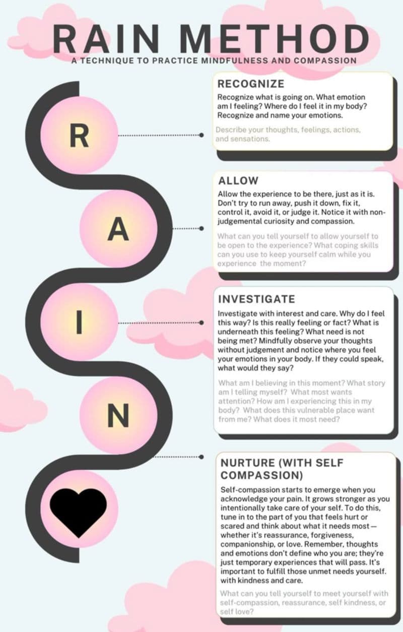 The RAIN Method: A Science-Backed Approach to Emotional Awareness