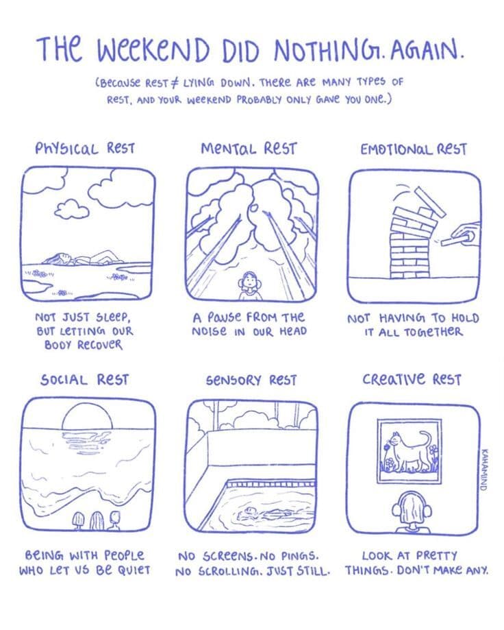 Why You're Still Tired on Monday: The Rest You Need vs The Rest You Got